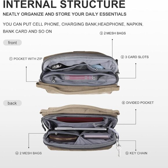 Hyper-Organized Travel Sling Bag: Functionality Meets Fashionable Design - Picture 3 of 8